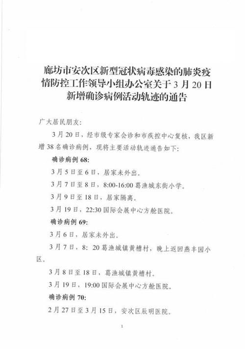 2022年3月15日廊坊市市辖区新增确诊病例情况