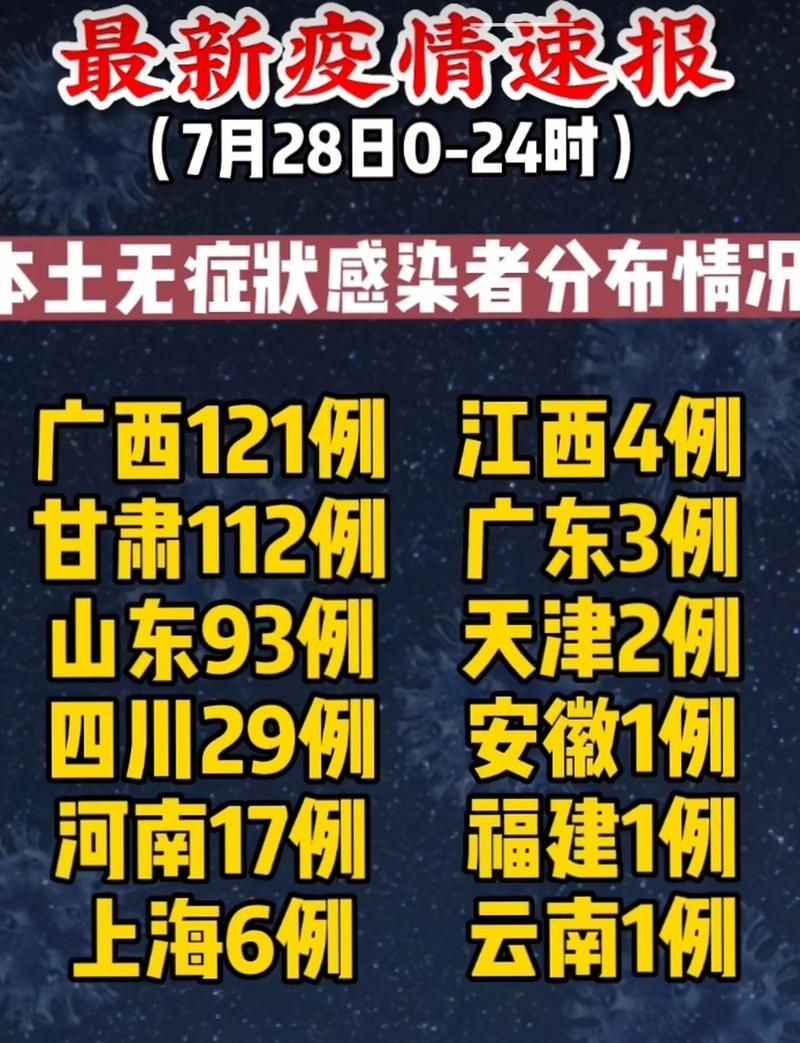 31省新增本土12例(31省新增确诊37例)，沁源县突发聚集疫情！