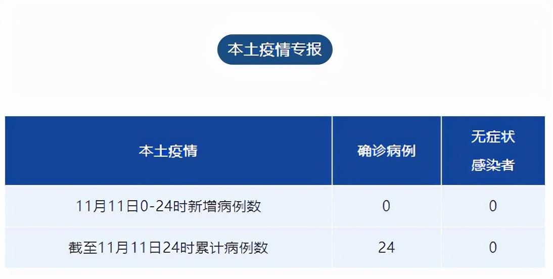 31省新增本土12例(31省新增本土13例)，松阳县疫情引关注