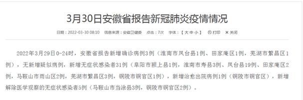 2022年3月15日安县新增确诊病例情况