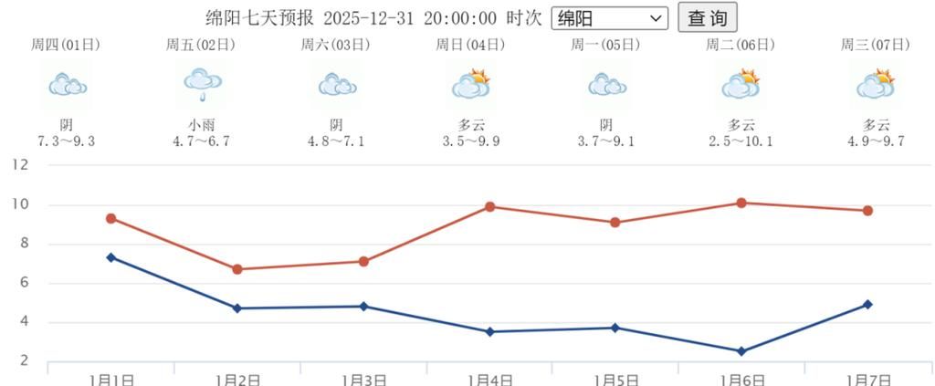 2022年10月28日绵阳市新增确诊病例情况