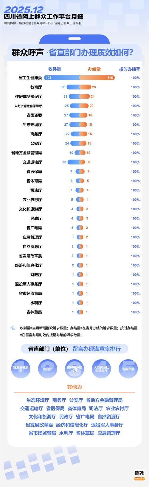 日常科普 第173页