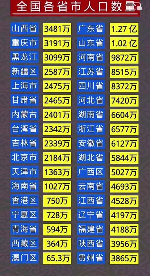 生活百科 第192页