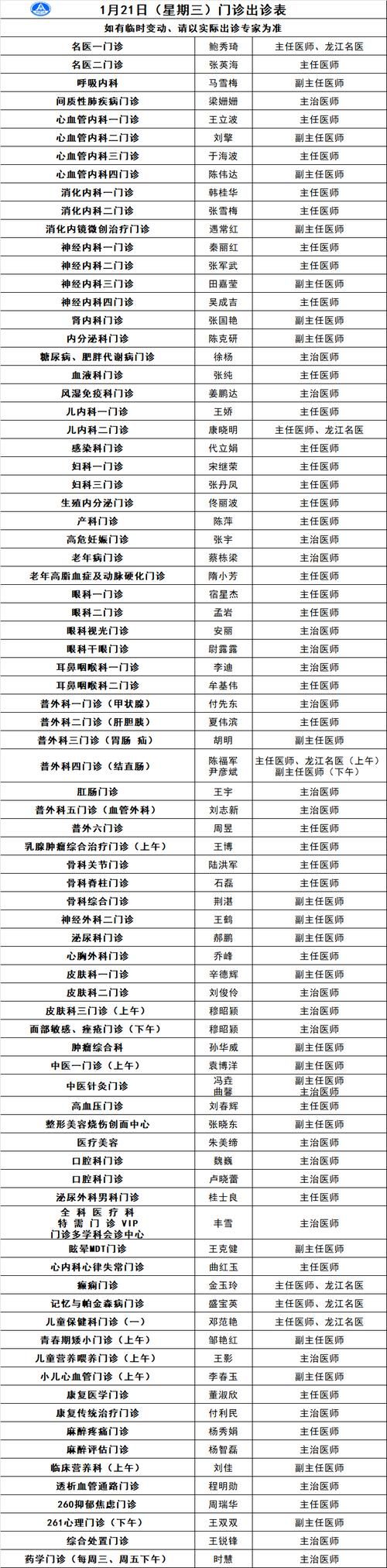 2022年3月25日岚皋县新增确诊病例情况