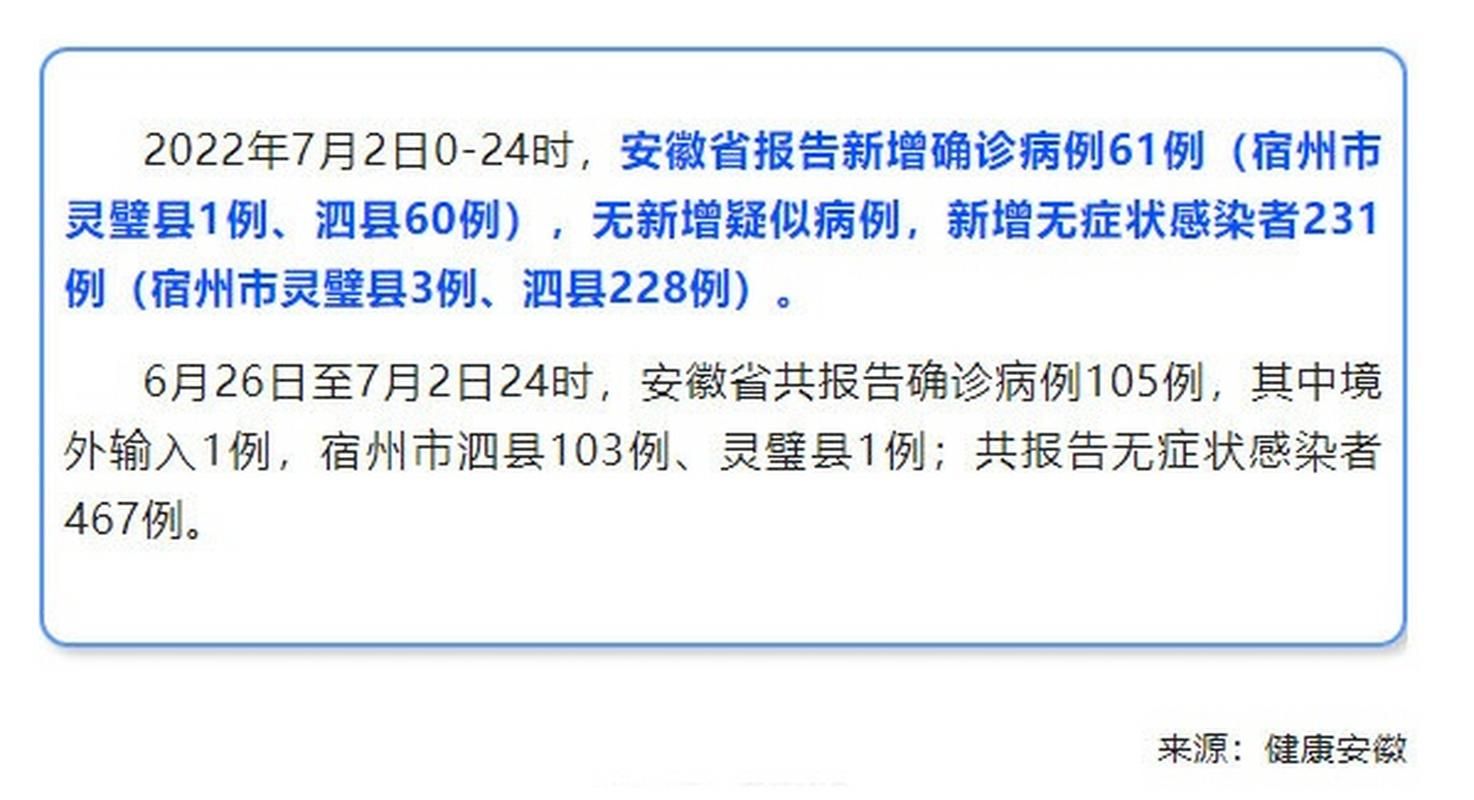 2022年7月2日宿州新增确诊病例情况