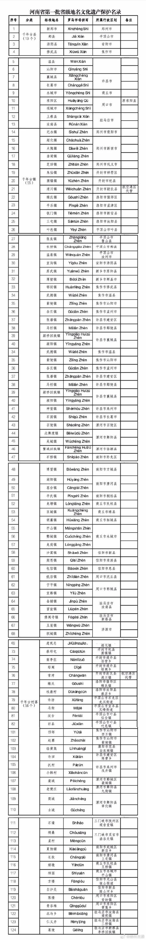 31省新增本土8例(31省新增本土12例)_35118