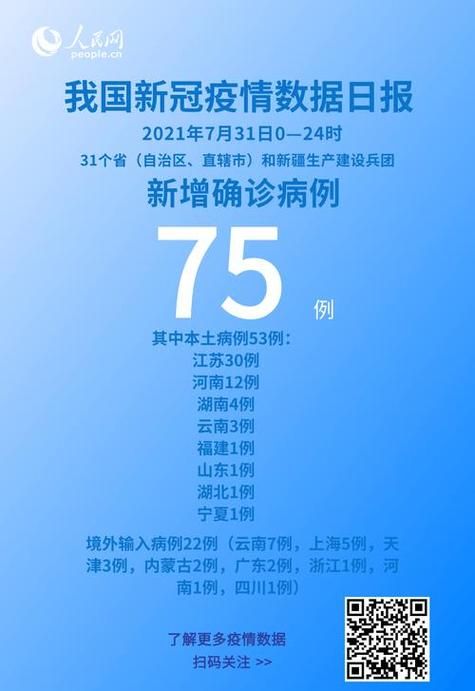 【31省区市新增12例本土确诊,临高县疫情最新消息_2202】