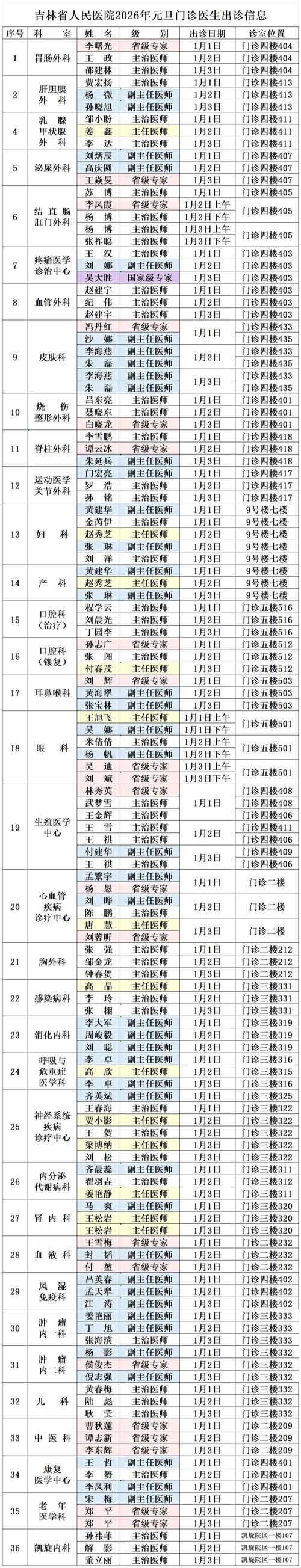 2022年8月15日昌吉新增确诊病例情况_36517