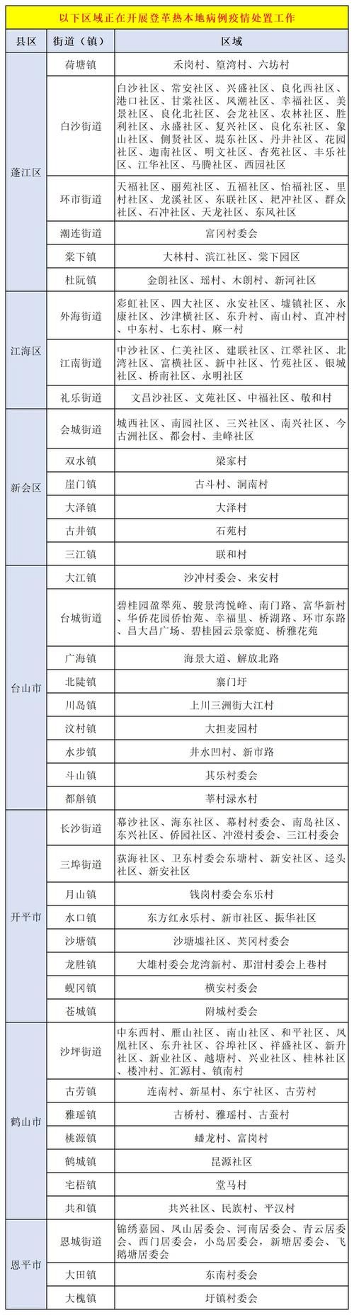 31省区市新增42例本土确诊, 象州县疫情最新消息