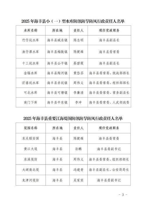 31省新增本土12例(31省新增本土9例),海丰疫情再起波澜!