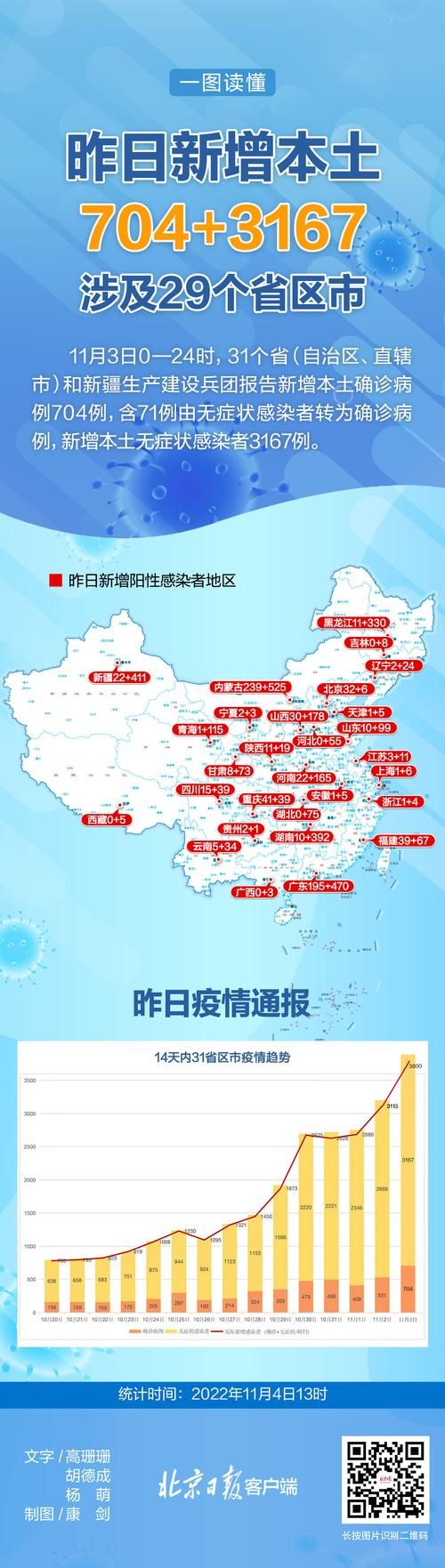 31省区市新增12例本土确诊, 常德疫情最新消息_12832