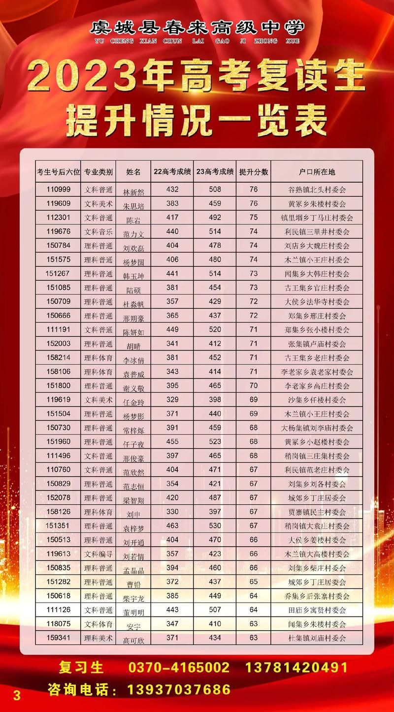 2022年3月15日虞城新增确诊病例情况_61772