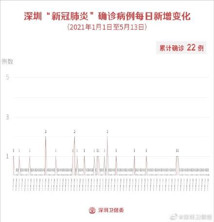 【徽县新增1例无症状感染者  徽县疫情防控最新通报】