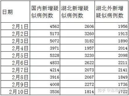31省新增本土12例(31省新增确诊38例)_9805