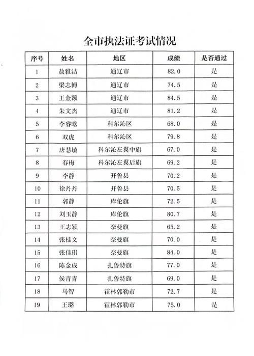 2022年11月15日通辽市新增确诊病例情况