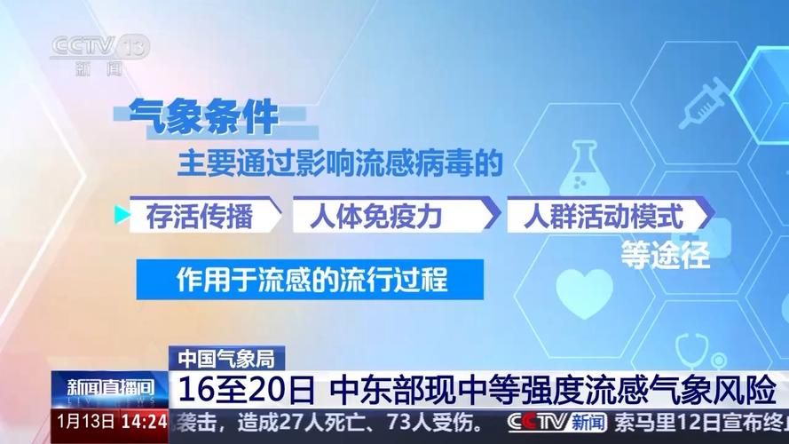 生活百科 第157页