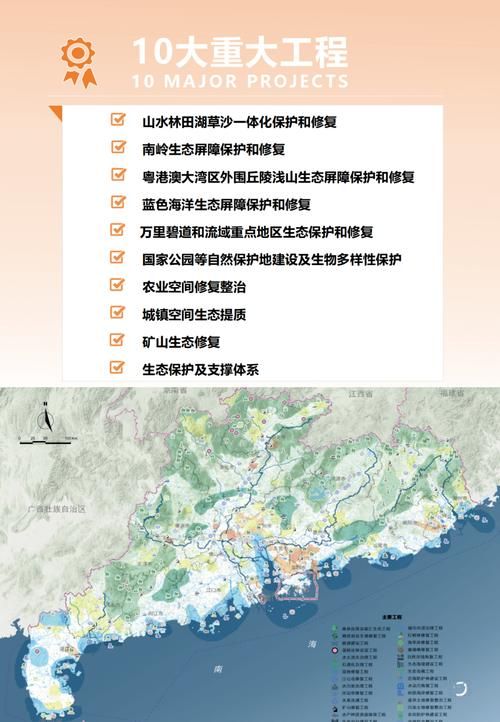 日常科普 第150页