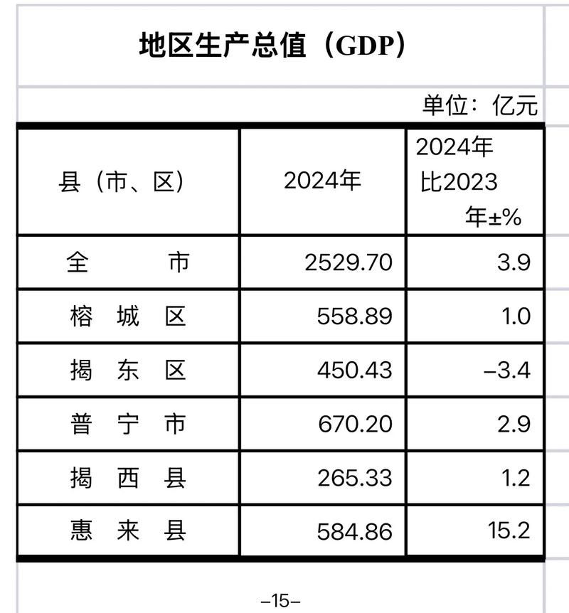 2022年3月24日揭阳市新增确诊病例情况