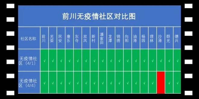 黄陂区新增1例无症状感染者  黄陂区疫情防控最新通报