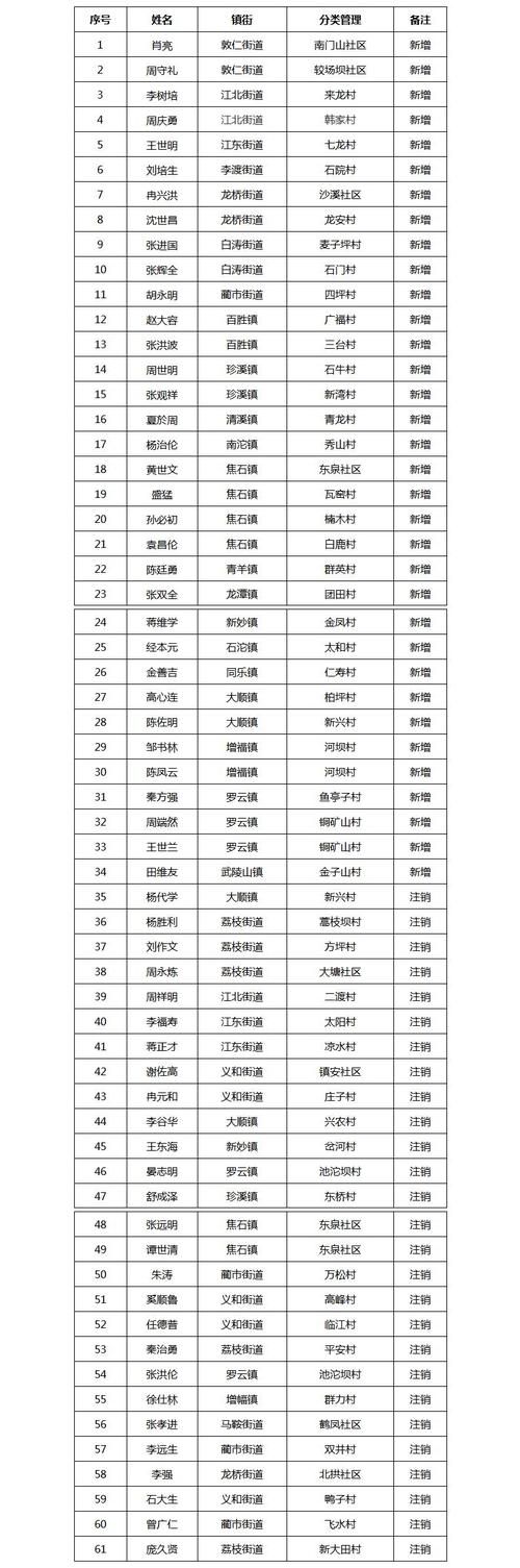 31省新增本土12例(31省新增确诊38例),江陵县突发聚集疫情!