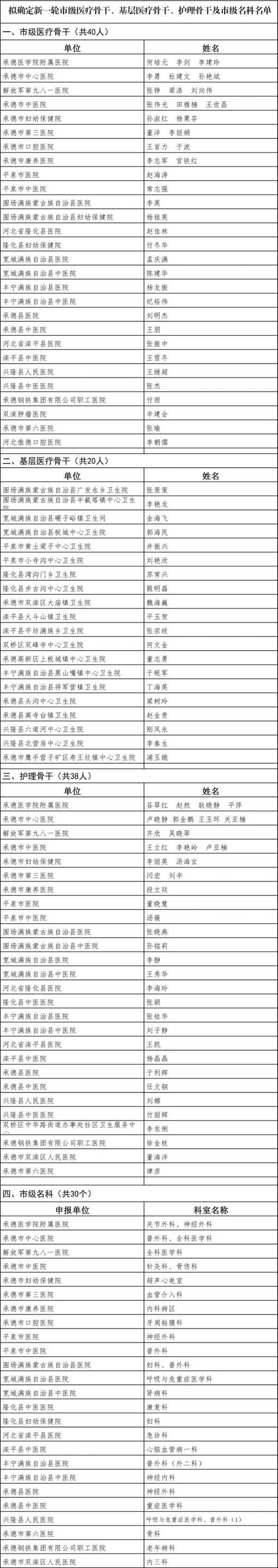 31省区市新增12例本土确诊, 滦平县疫情最新消息