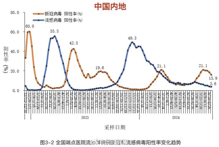 2022年8月12日塔城地区新增确诊病例情况