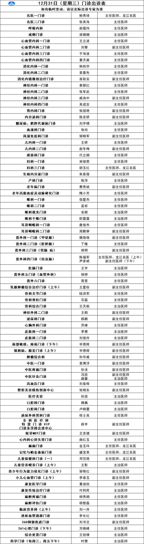 2022年11月25日康定县新增确诊病例情况_23756
