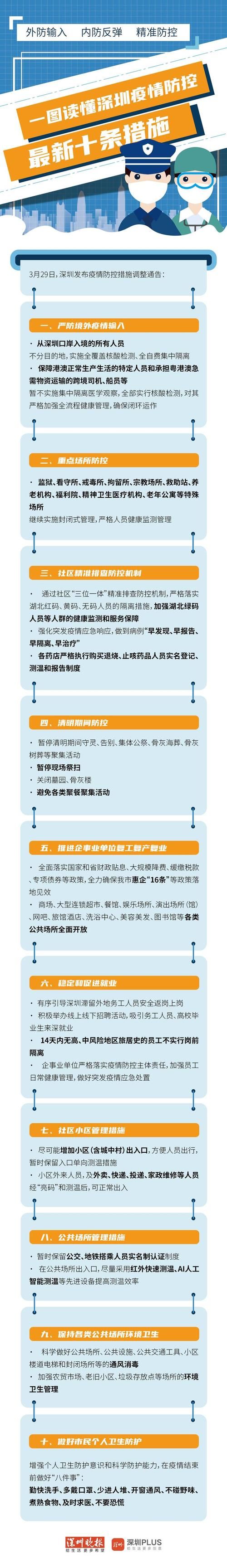 31省新增本土12例(31省新增确诊42例),深圳疫情最新消息