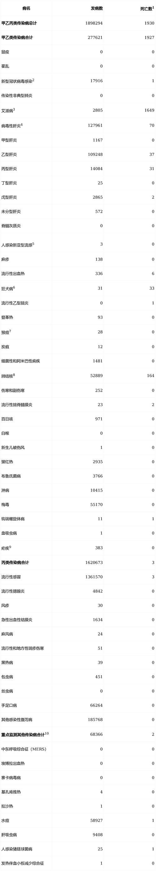 31省区市新增12例本土确诊，曲靖疫情最新消息_29661