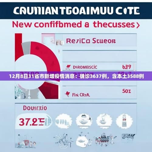 【31省新增本土12例(31省新增确诊42例)，延庆疫情引关注】