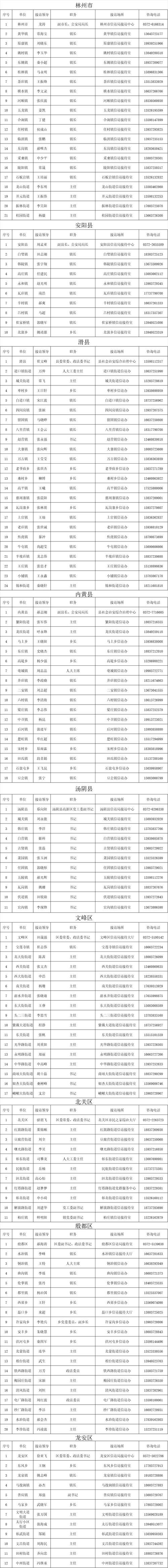 31省新增本土12例(31省新增本土8例)，炎陵疫情引关注