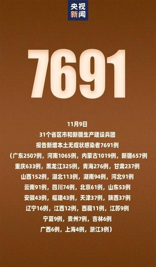 31省新增本土8例(31省新增本土9例)，连城疫情引关注