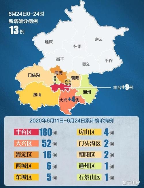 31省新增本土12例(31省新增本土8例)，特克斯疫情引关注