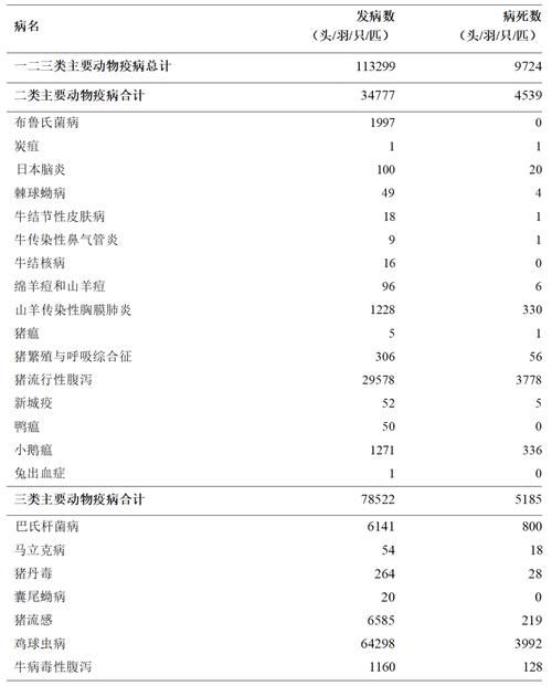 2022年5月15日延庆新增确诊病例情况