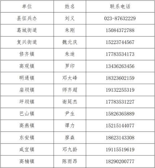 【城口县新增1例无症状感染者 城口县疫情防控最新通报】