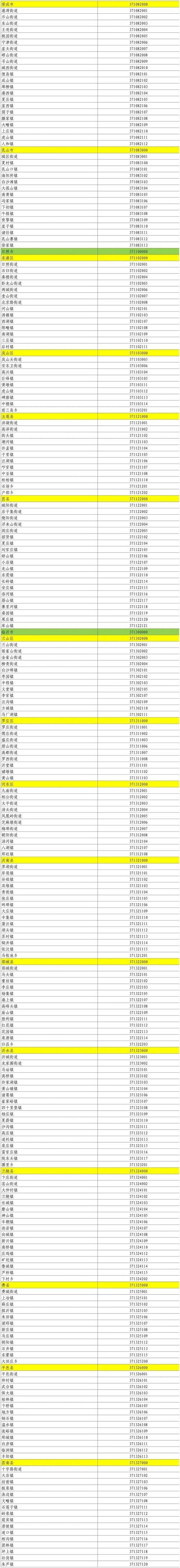 生活百科 第133页