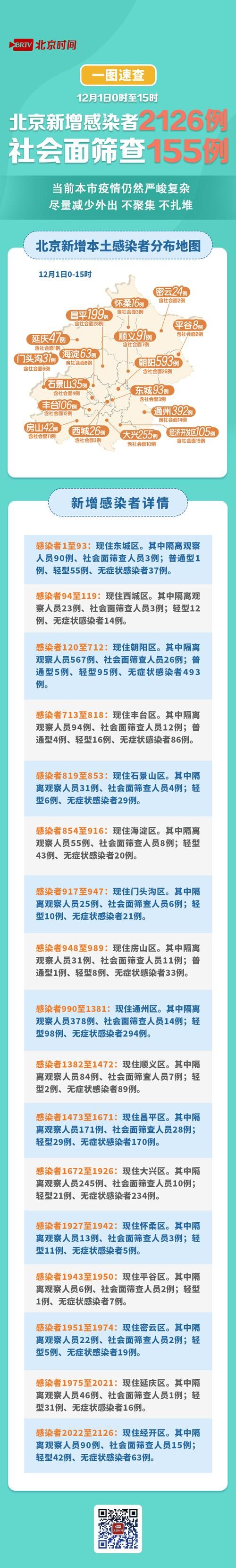 31省新增本土13例(31省新增确诊47例)，婺城区疫情引关注