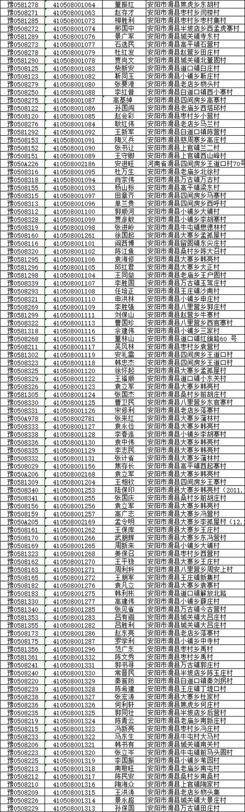 31省新增本土12例(31省新增本土9例)，尉氏县突发聚集疫情！