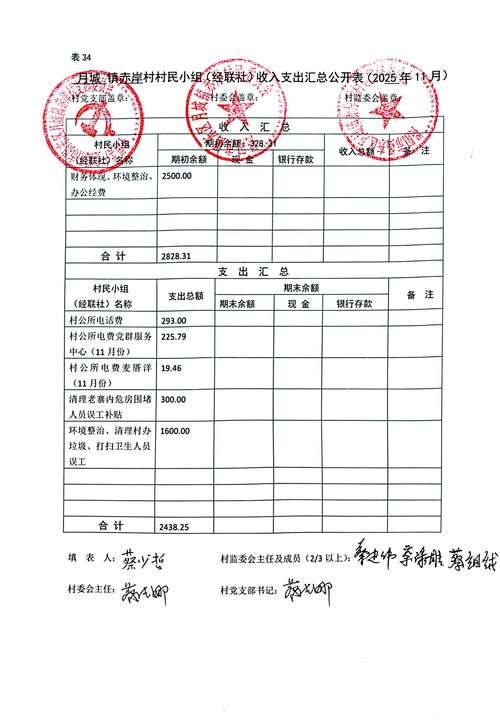 2022年3月10日周村区新增确诊病例情况