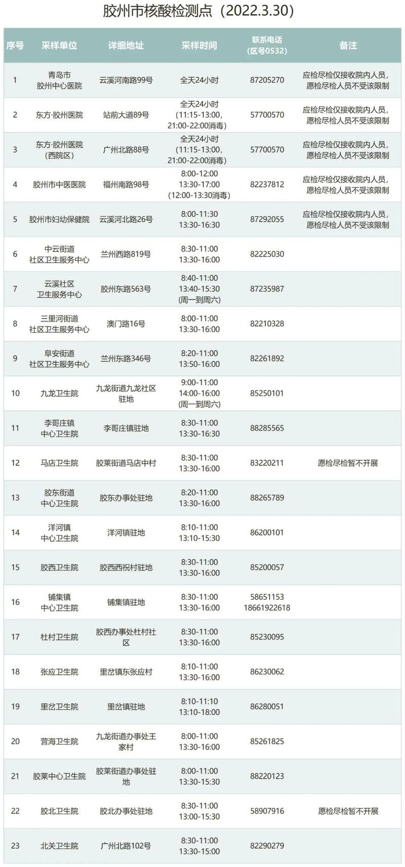 日常科普 第129页