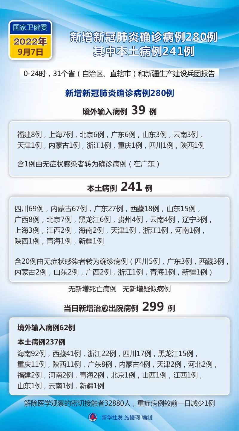 31省新增本土9例(31省新增本土12例)，浮山疫情引关注