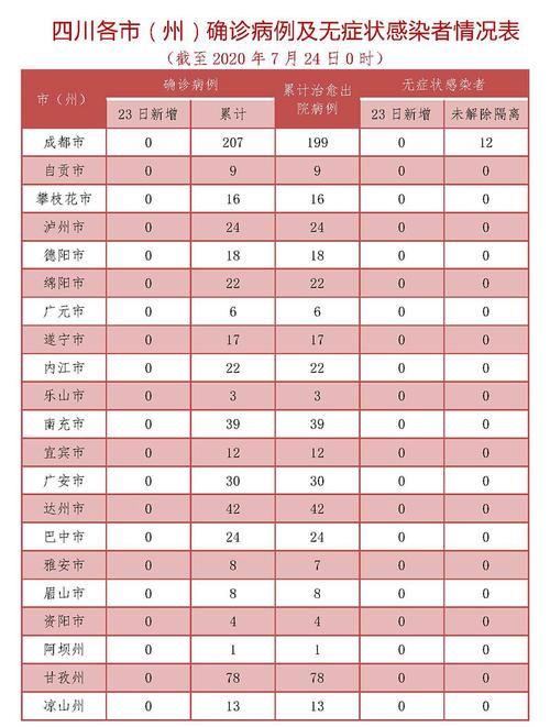 澄江县新增1例无症状感染者  澄江县疫情防控最新通报_25147