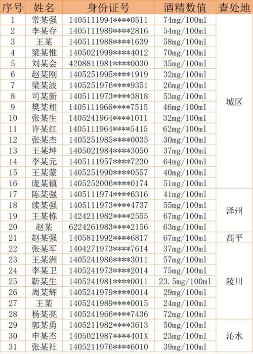2022年11月20日四会新增确诊病例情况_46528