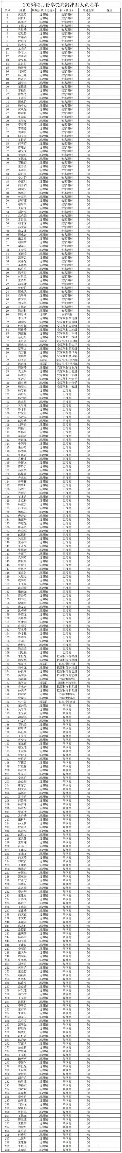 【31省新增本土12例(31省新增确诊38例),镇雄县突发聚集疫情!】