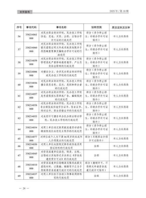 2022年4月10日丽水市市辖区新增确诊病例情况