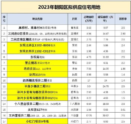 【31省新增本土12例(31省新增本土0例)，朝阳区成唯一焦点】