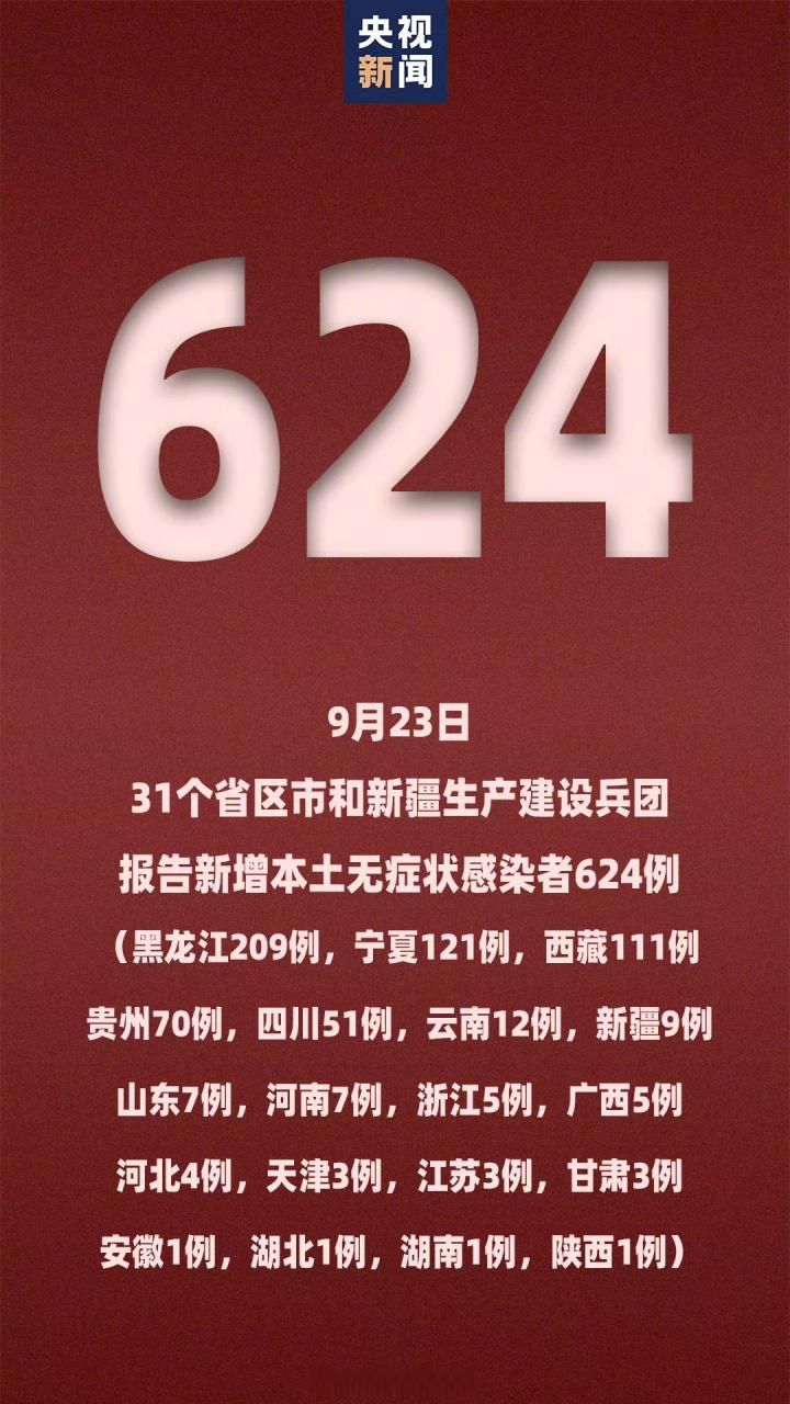 31省新增本土12例(31省新增本土9例)，洛宁疫情再引关注！