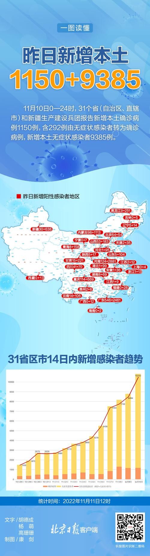 31省新增本土12例(31省新增本土13例)，吴江疫情引关注