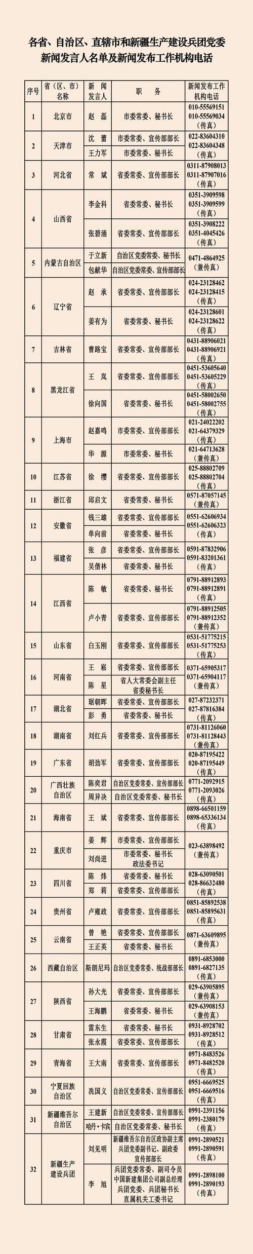 31省新增本土13例(31省新增本土确诊13例)_42756