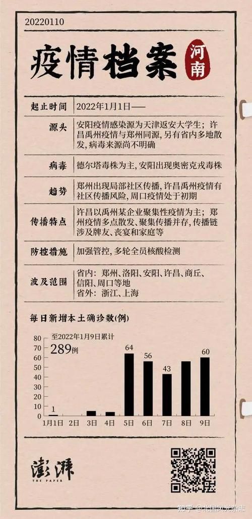 31省新增本土8例(31省新增本土9例),海东疫情再起波澜